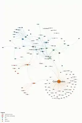 Mapa institucional do SNV