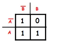 Mapa de Karnaugh com os valores retirados da tabela verdade