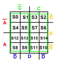 Campos de responsabilidade da variável C e sua negação respectivamente.
