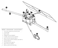 Diagrama da sonda, exibindo seus instrumentos.