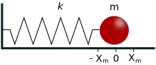 Figura 1 - Sistema massa-mola.