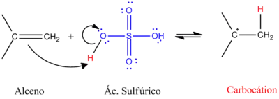 Mecanismo 1° parte da síntese de hidrogenossulfato