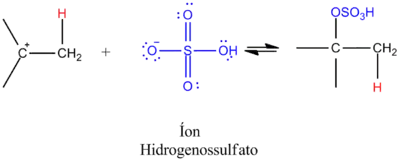 Mecanismo 2° parte da síntese de hidrogenossulfato