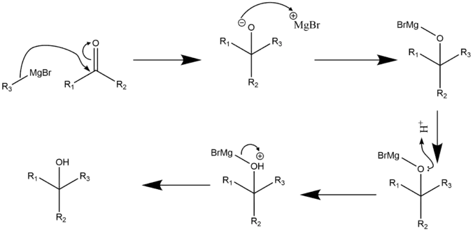 Mecanismo da Reacção de Grignard