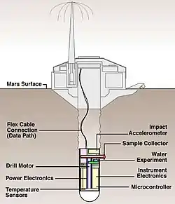 Desenho esquemático da parte inferior da sonda