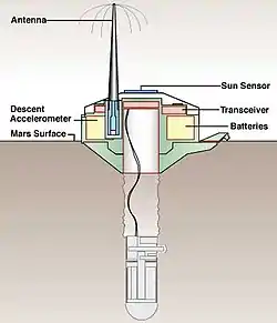 Desenho esquemático da parte superior da sonda