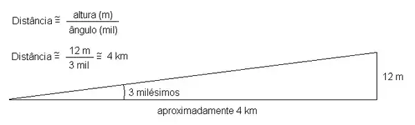 cálculo envolvendo o milésimo (sem escala).