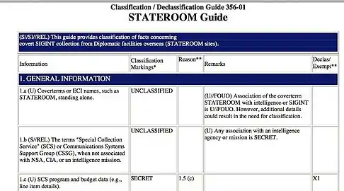 Guia do STATEROOM revelado por Edward Snowden.