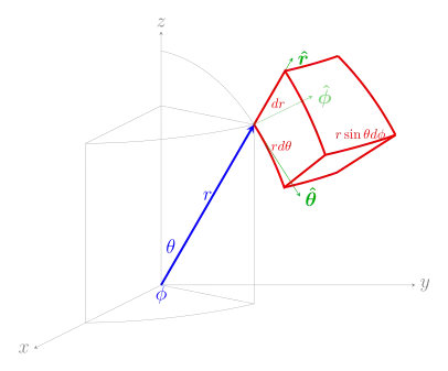 Elemento infinitesimal em coordenadas esféricas