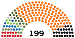 Estrutura atual da Assembleia Nacional da Hungria