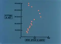 03 - Dados esparsos obtidos com o uso de balões.