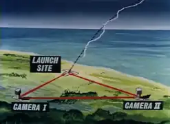 09 - Mapa do esquema de monitoramento do projeto Nike Smoke.