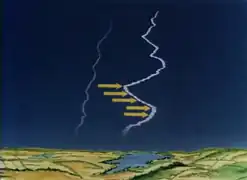 10 - Efeito dos ventos horizontais de grande altitude sobre o rastro de fumaça.