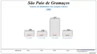 Grupos Etários  (2001 e 2011)