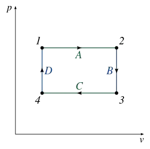 Generalized PV diagram