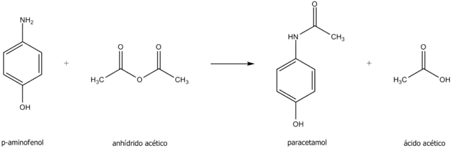 Síntese química do paracetamol