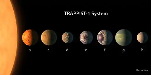 Imagem artística do sistema planetário de TRAPPIST-1.