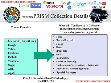 Lista das entidades fornecendo informação para o PRISM e quais os serviços que elas fornecem tipicamente.