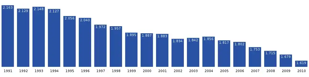 Paamiut population dynamics