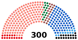 Eleições legislativas na Grécia em janeiro de 2015