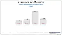 Grupos Etários  (2001 e 2011)