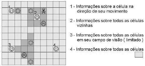 Percepção em um Mundo Virtual