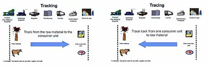 Figura 2. Percurso Físico.
