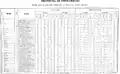 Quadro geral da população considerada em relação aos defeitos físicos para a província de Pernambuco no censo de 1872.