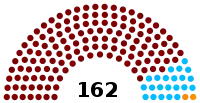 Eleições legislativas portuguesas de 1858