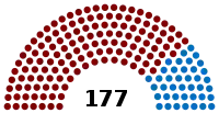 Eleições legislativas portuguesas de 1861