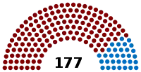Eleições legislativas portuguesas de 1864