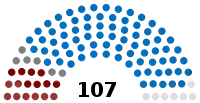 Eleições legislativas portuguesas de 1874
