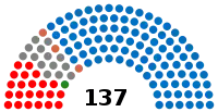 Eleições legislativas portuguesas de 1878