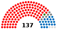 Eleições legislativas portuguesas de 1879