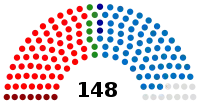 Eleições legislativas portuguesas de 1908