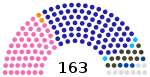 Eleições legislativas portuguesas de 1921