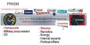 Uma semana na vida do PRISM: Slide da apresentação sobre o PRISM mostra que usando Facebook, Gmail, YouTube, Yahoo, Hotmail, Google e Skype, a NSA levantou informação sobre o petróleo da Venezuela, energia do México e Tráfico na Colômbia.