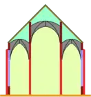 Pseudo-basilica (basilica falsa): A nave central tem um piso mais que as colaterais, mas não tem janelas superiores.