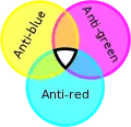 Cores do Antiquark.
