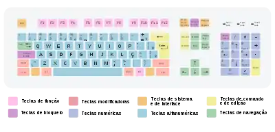 Um teclado brasileiro ABNT-2 com 107 teclas padrão QWERTY.