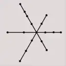 linhas radiais  (ex: Boston, Sapporo, Washington, D.C.)