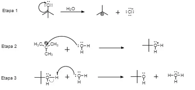 Reação por mecanismo sn1 detalhada