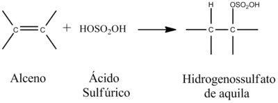 Reação global: síntese de hidrogenossulfatos.