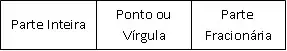 Representação de um número fracionário.