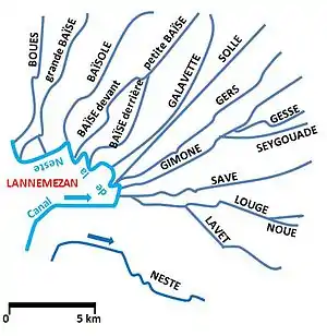 Rios que nascem perto de Lannemezan