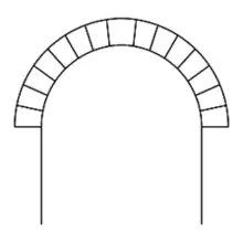 Arco de volta perfeita ou de volta redonda