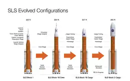 Diagram of four versions of the Space Launch System rocket