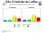 Evolução da População 1864 / 2011