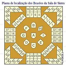 Esquema da localização dos vários brasões presente na Sala de Sintra.