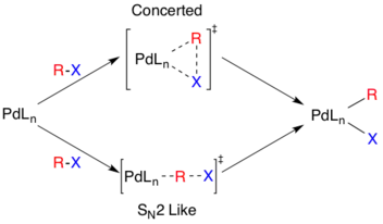 Mecanismos de adição oxidativa